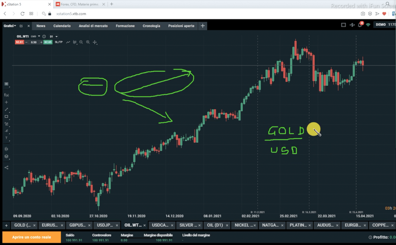 Come Si Chiama Chi Fa Trading